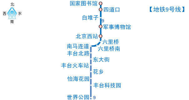 北京地鐵9號線